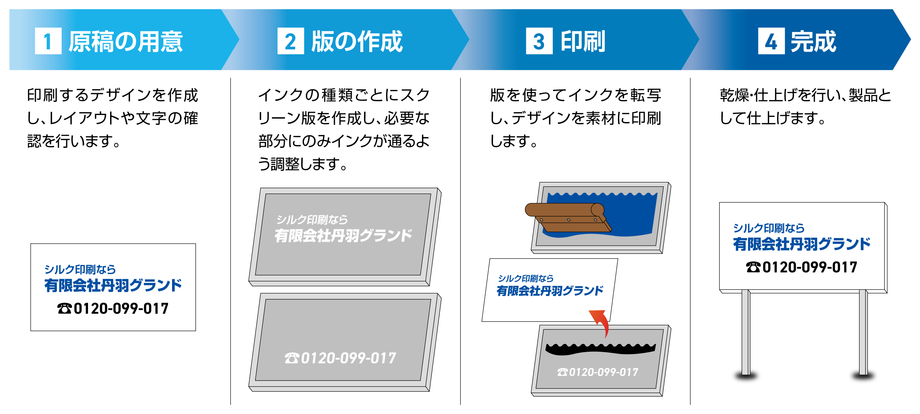 シルク印刷の印刷方法・手順